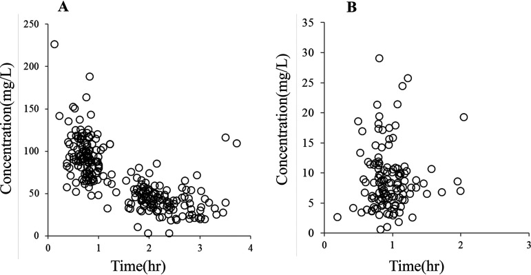 FIG 1