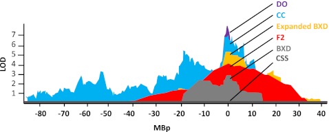 Fig. 3