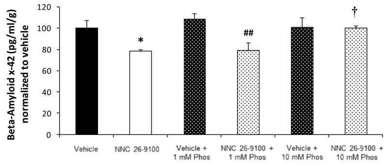 Figure-2