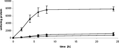 FIG. 4.