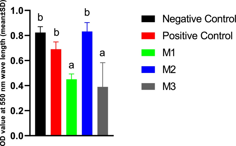 Fig. 12