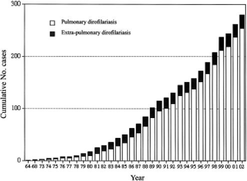 Fig. 1.