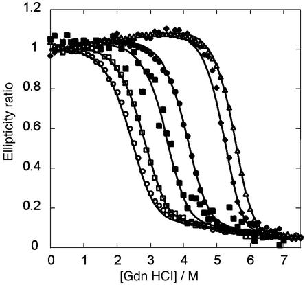 Fig 2.