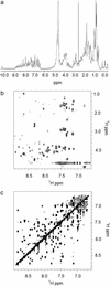 Fig 3.
