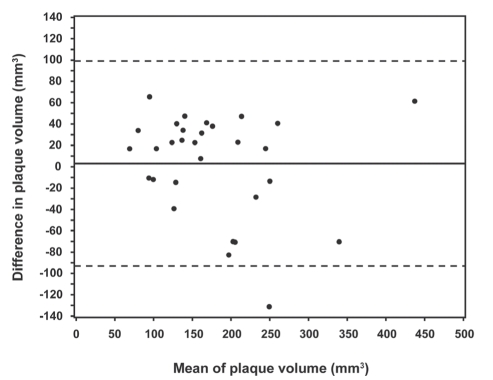 Figure 2)