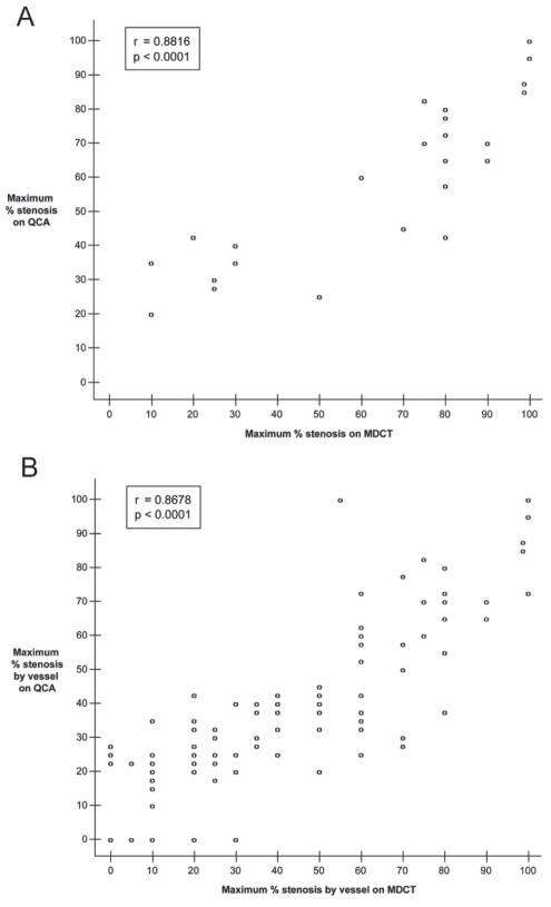 Figure 4)