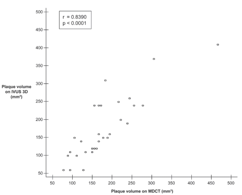 Figure 1)