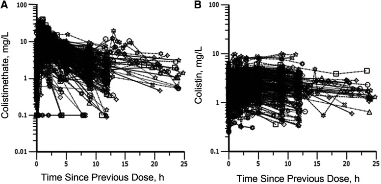 Fig. 4.