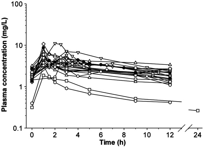 Fig. 6.