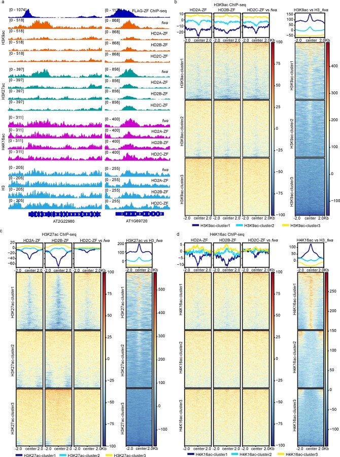 Extended Data Fig. 4