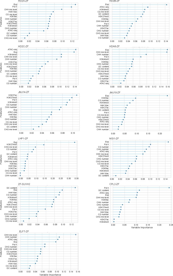 Extended Data Fig. 9