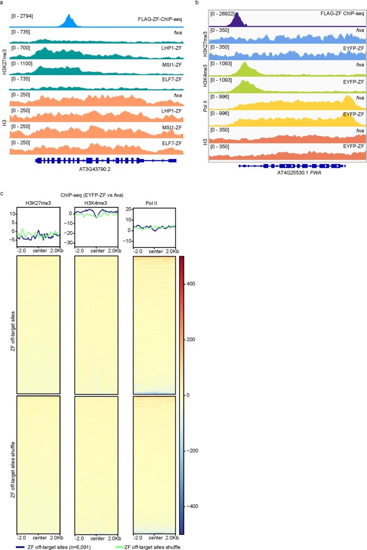 Extended Data Fig. 2