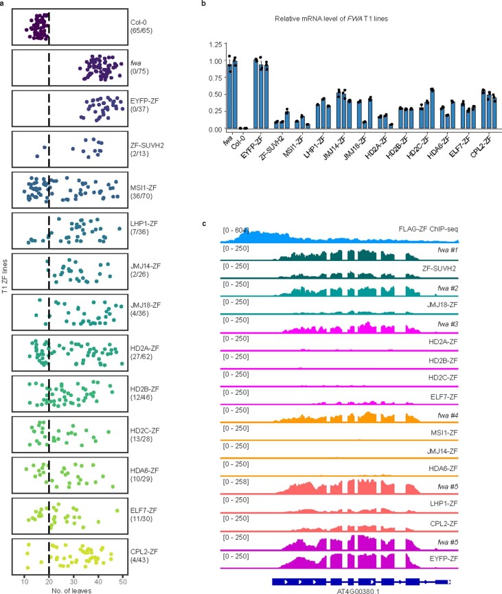 Extended Data Fig. 1