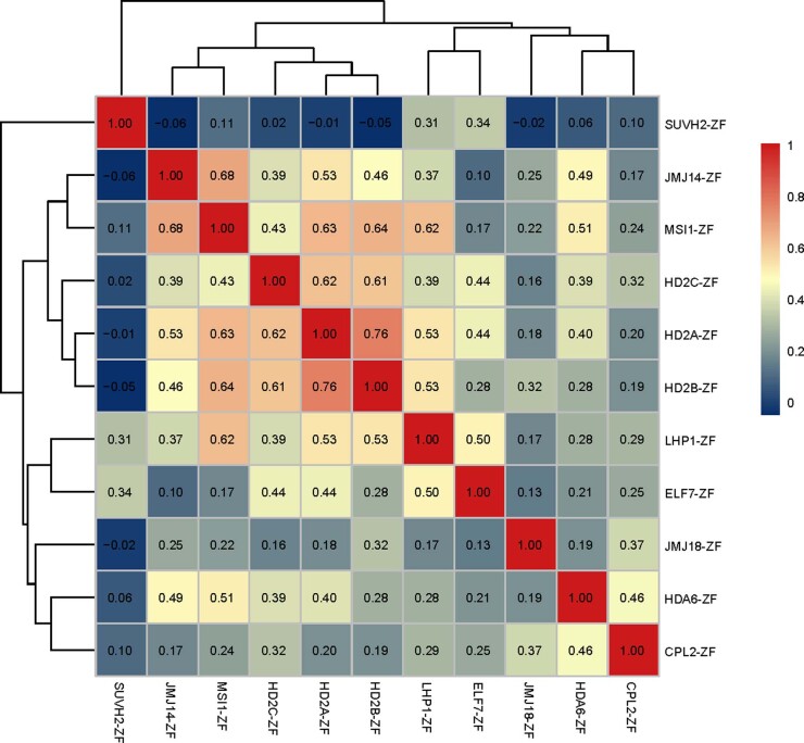 Extended Data Fig. 8