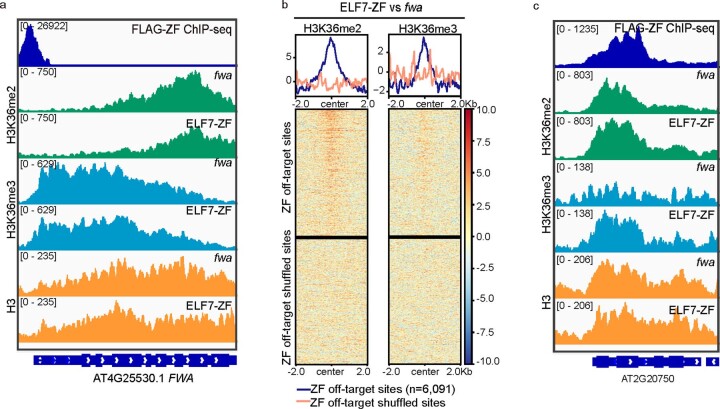 Extended Data Fig. 6