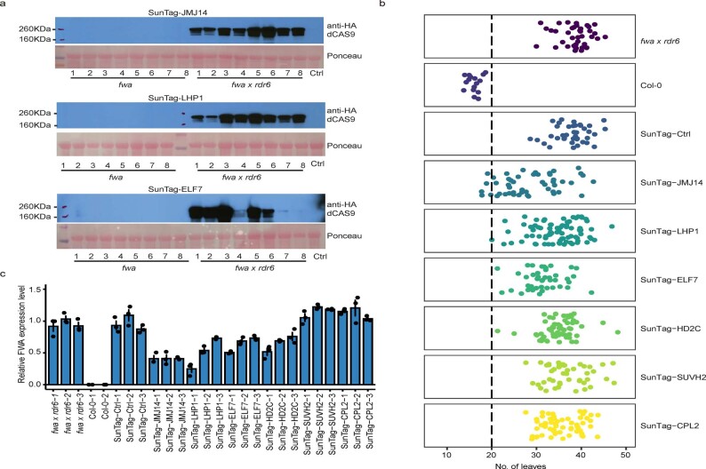 Extended Data Fig. 10