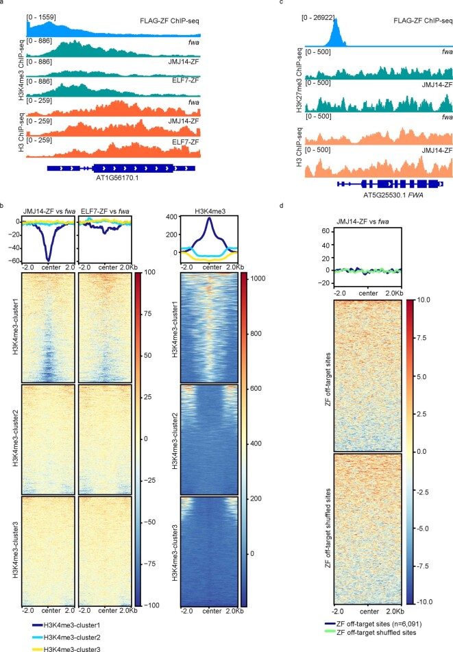 Extended Data Fig. 3