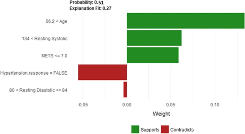 Fig. 28