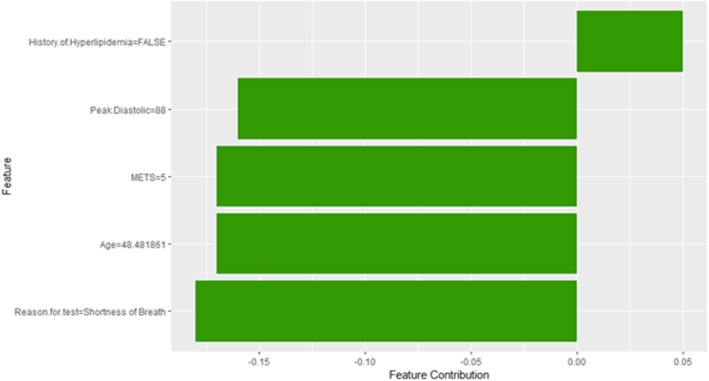 Fig. 48