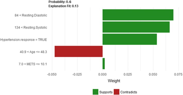 Fig. 20