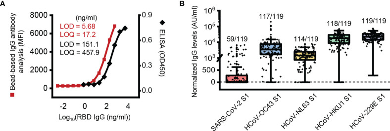 Figure 1