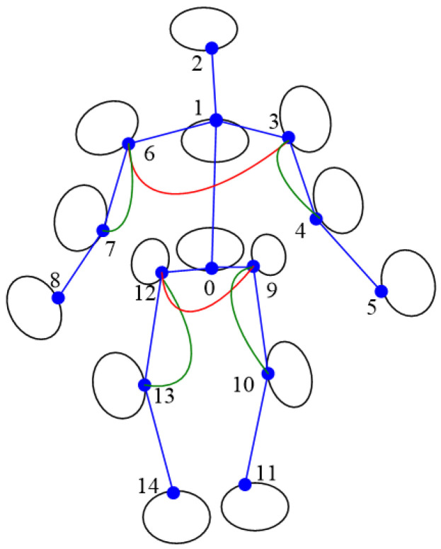 Figure 12