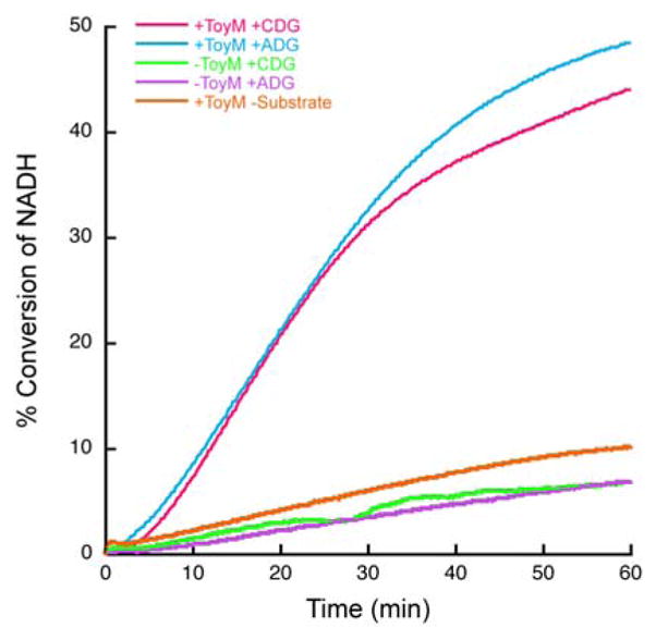 Figure 5