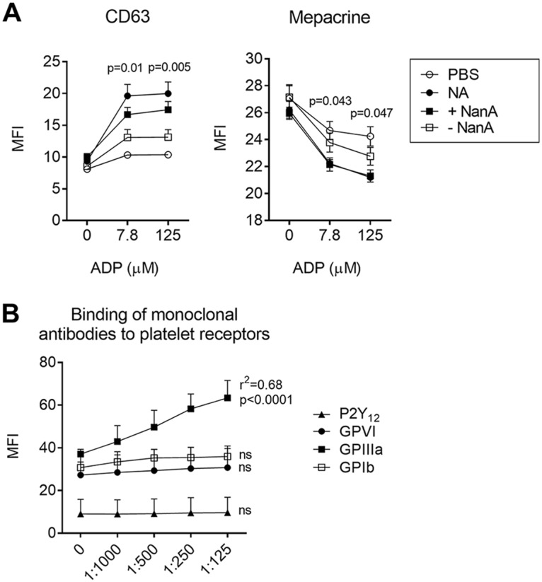 FIG 4