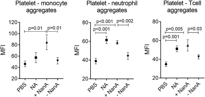 FIG 6