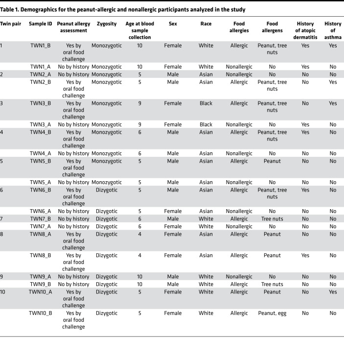 graphic file with name jciinsight-6-143058-g049.jpg