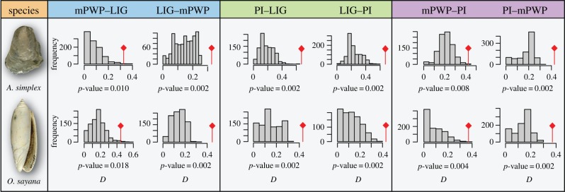 Figure 2.