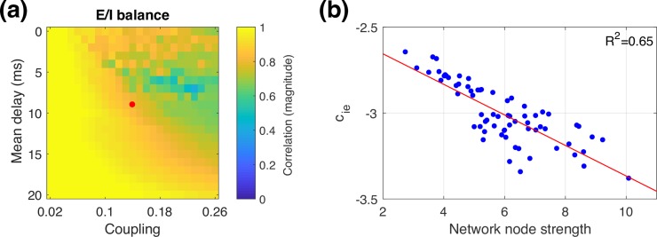 Fig 7