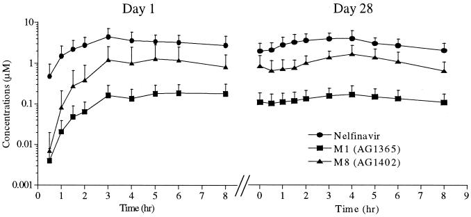 FIG. 4