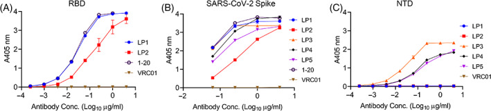 FIGURE 3