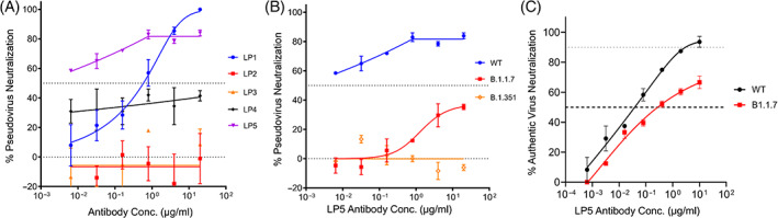 FIGURE 4