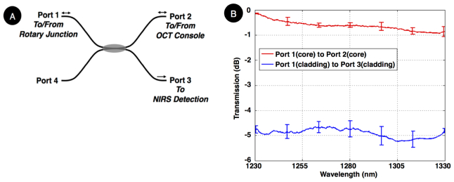 Fig. 2