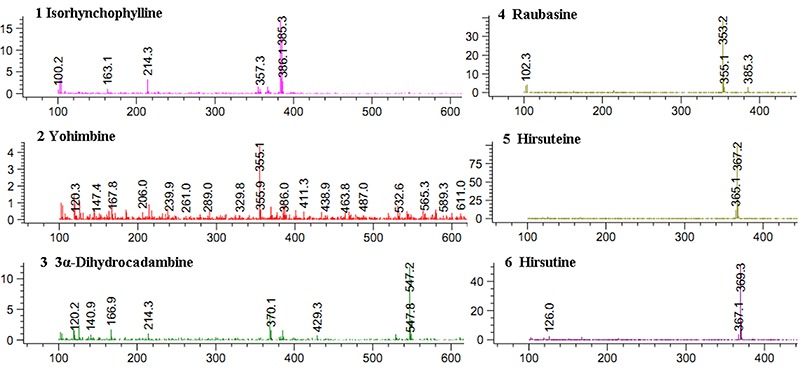 Figure 2.