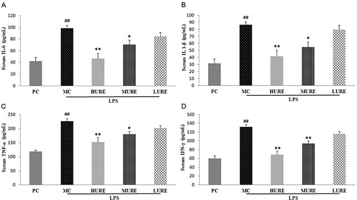 Figure 5.