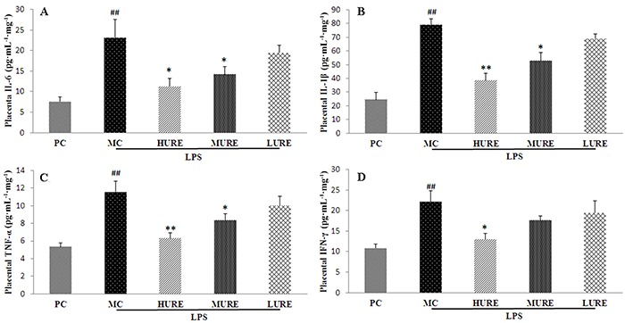 Figure 6.