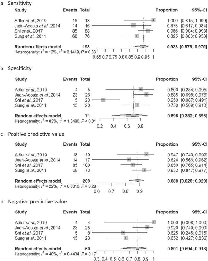 The Diagnostic Yield Of Pan‐enteric Capsule Endoscopy In Inflammatory ...