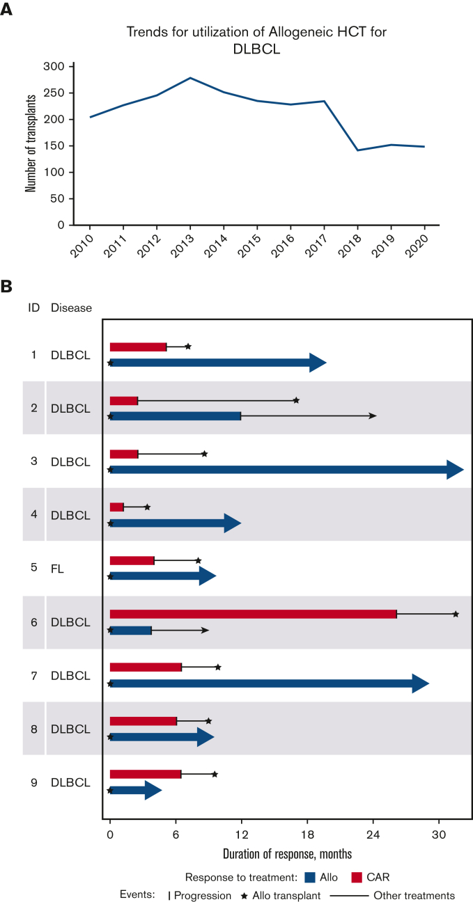 Figure 1.