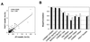 FIG. 8.