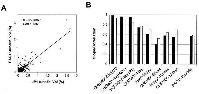 FIG. 8.