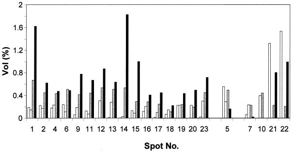 FIG. 7.