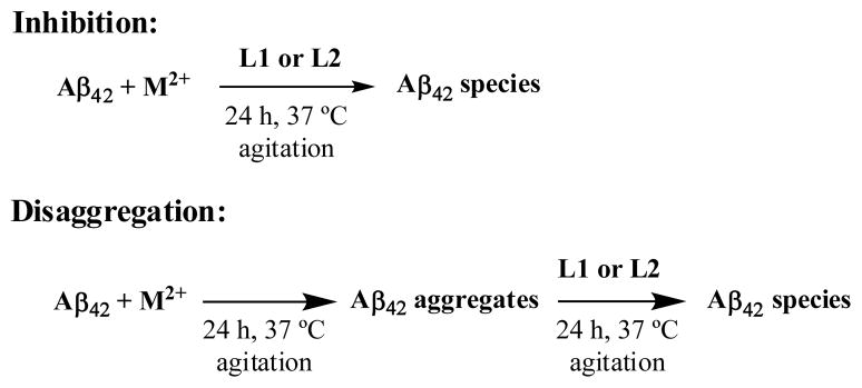 Scheme 4