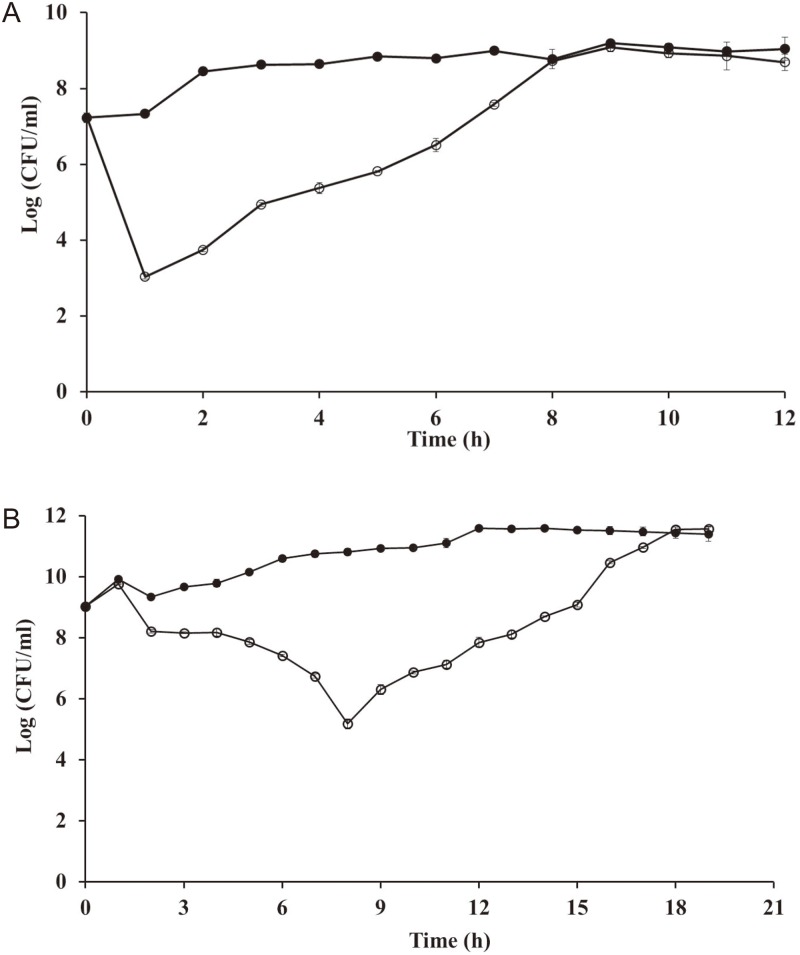 Fig 4