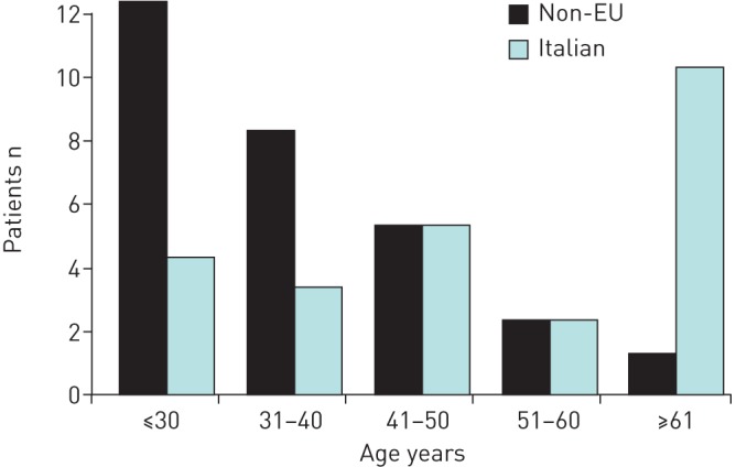 FIGURE 2