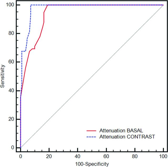 Fig 3.