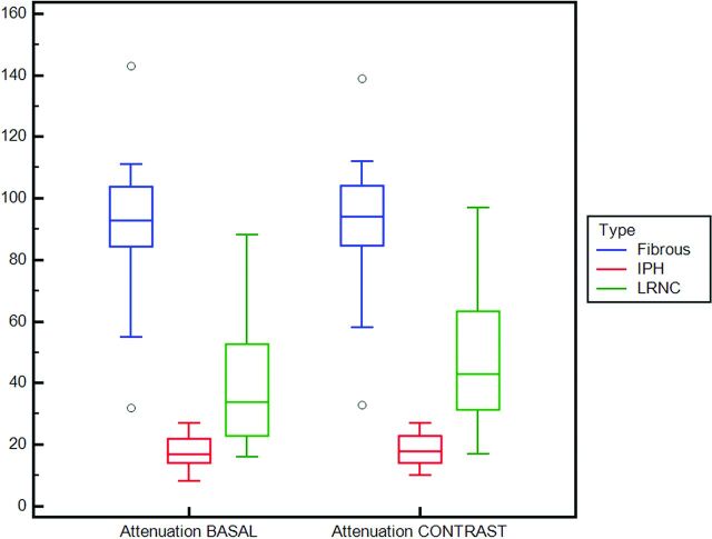 Fig 2.