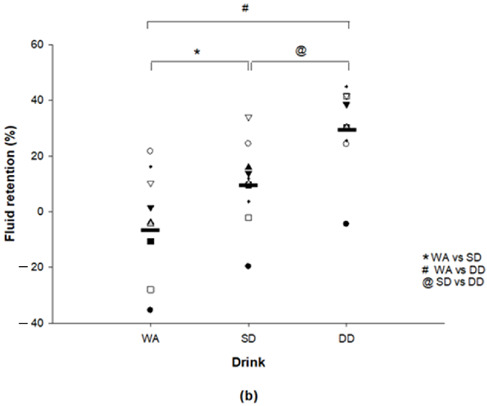 graphic file with name nutrients-13-03855-i002.jpg